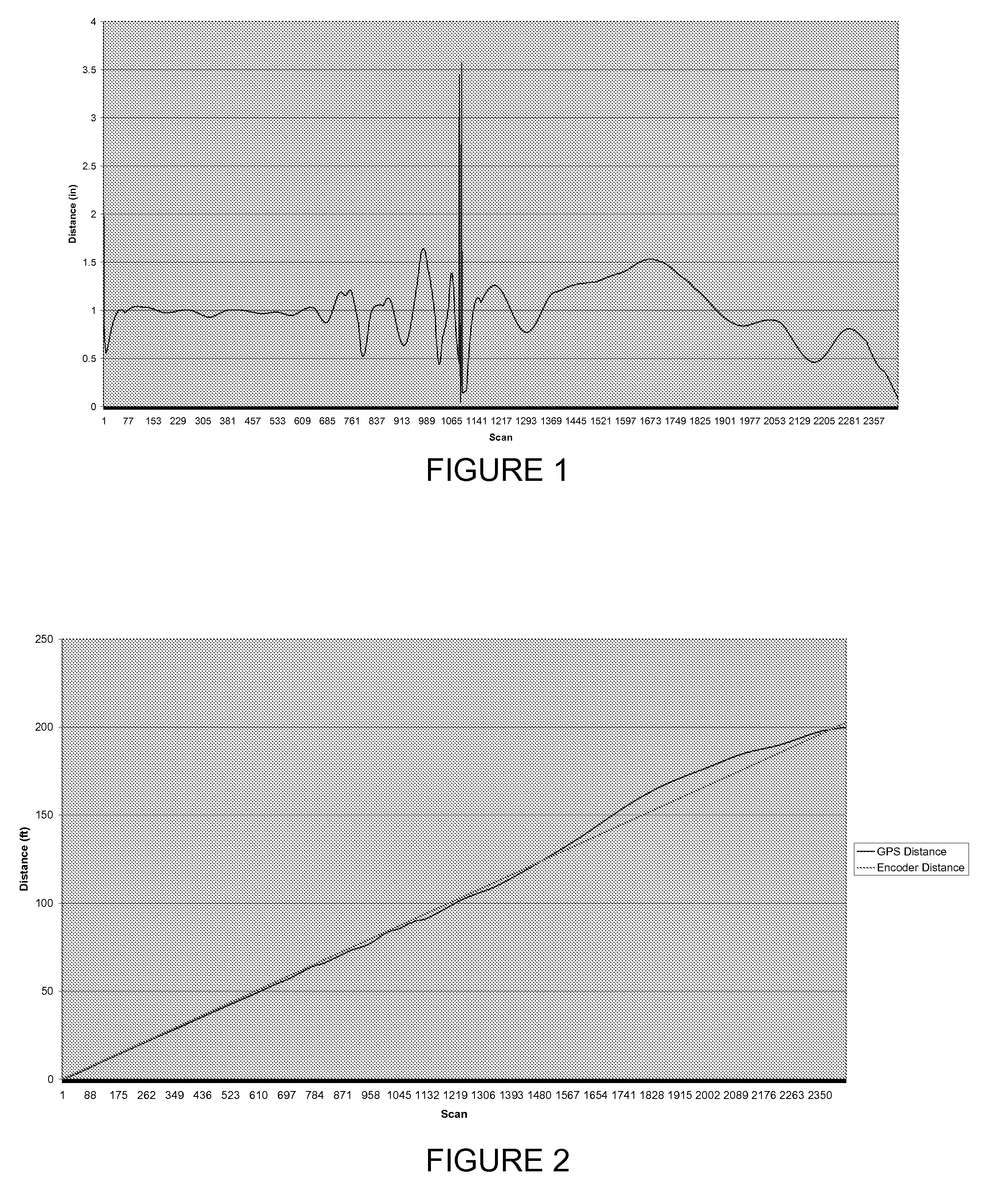 Positioning correction system and method for single and multi-channel ground penetrating radar