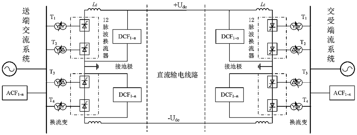 Key device fault risk assessment method used for improving reliability of converter valve