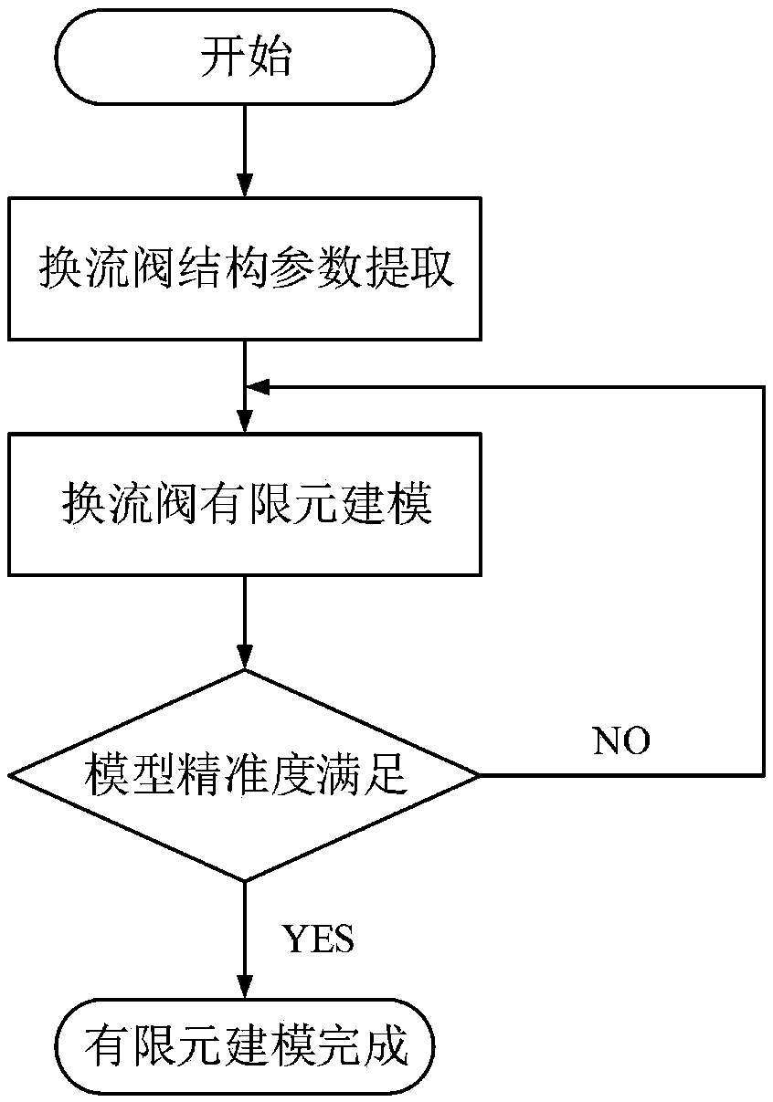 Key device fault risk assessment method used for improving reliability of converter valve