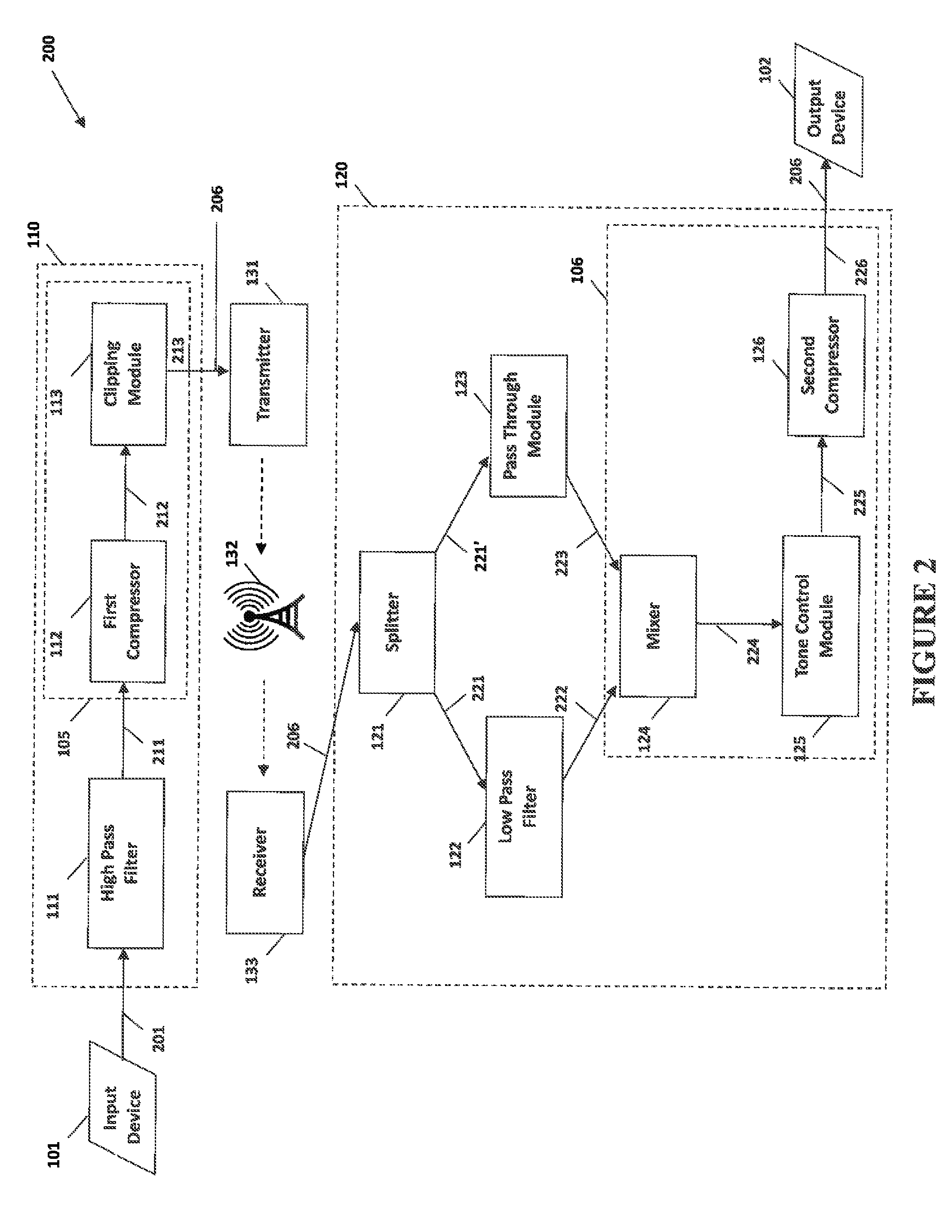 System and method for narrow bandwidth digital signal processing