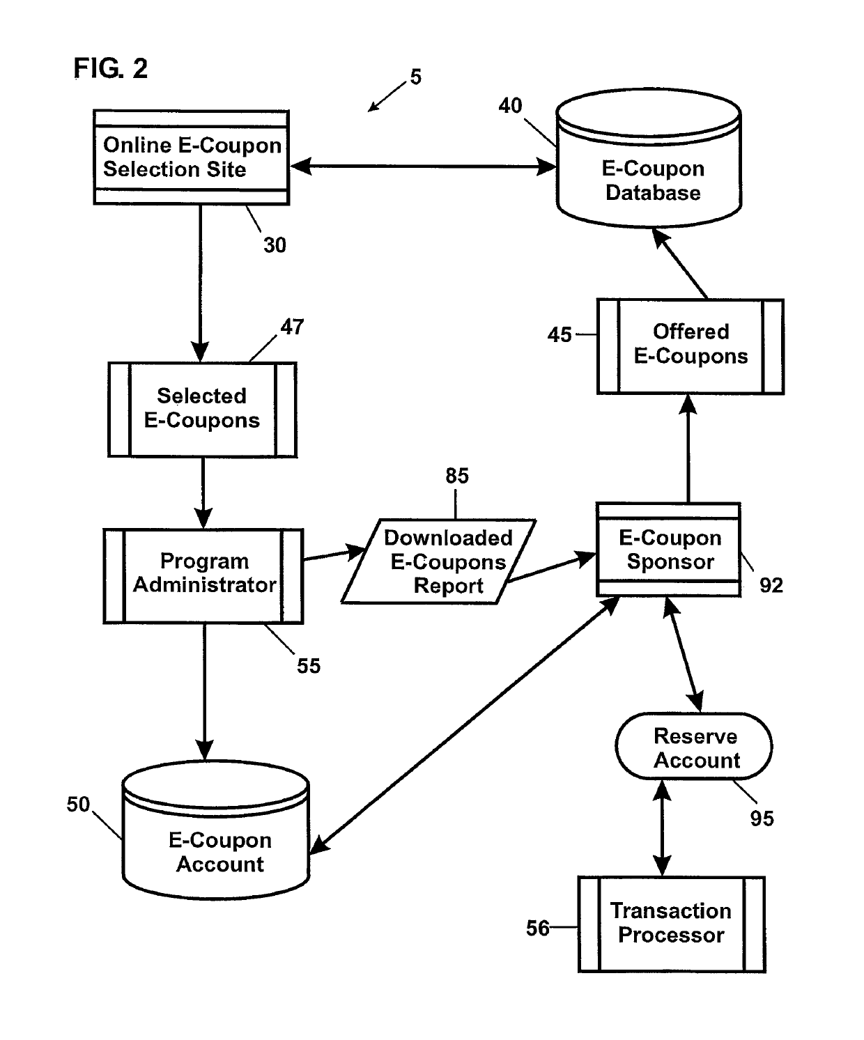 E-coupon settlement and clearing process