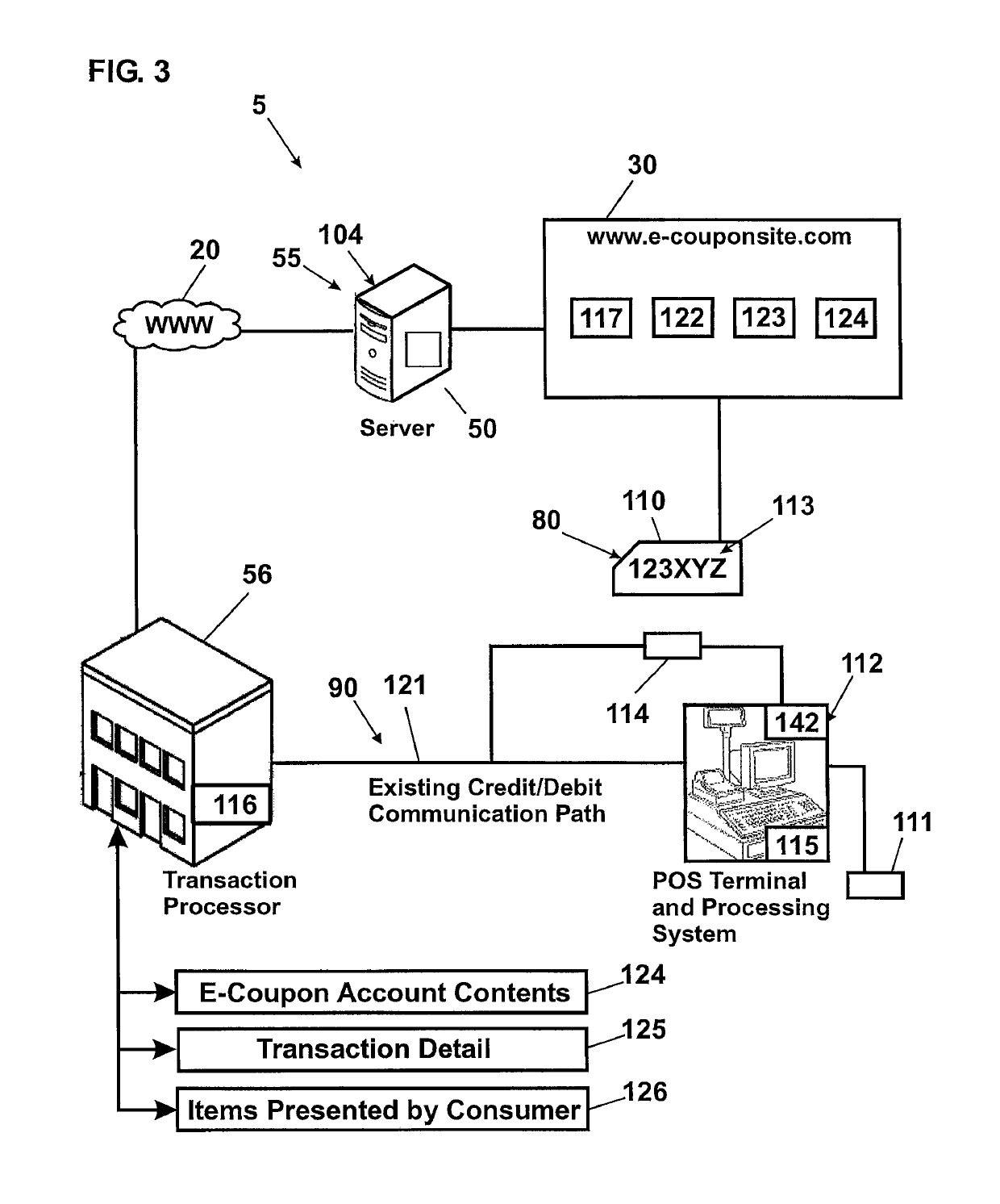 E-coupon settlement and clearing process