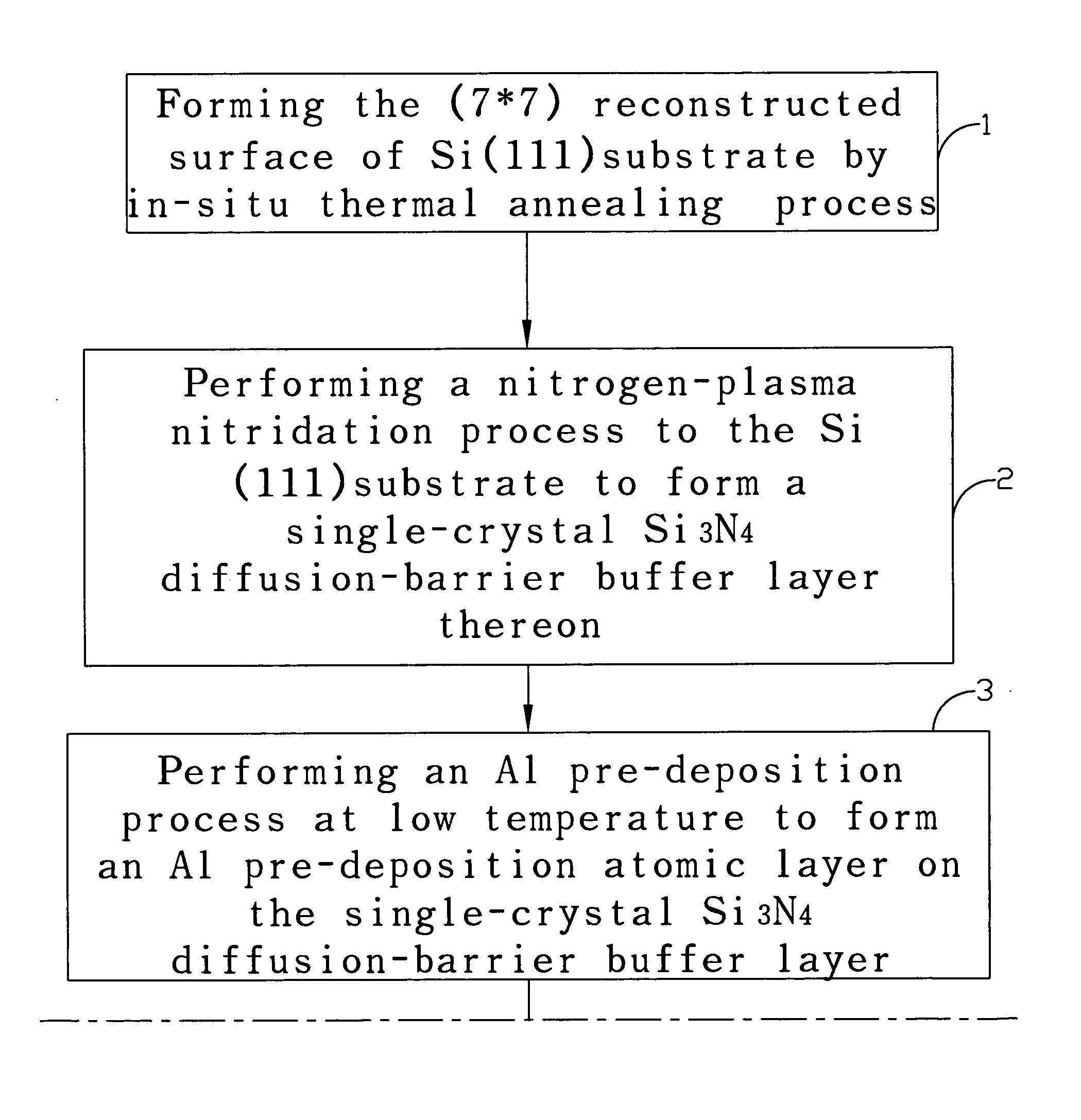 Method for growing group-III nitride semiconductor heterostructure on silicon substrate