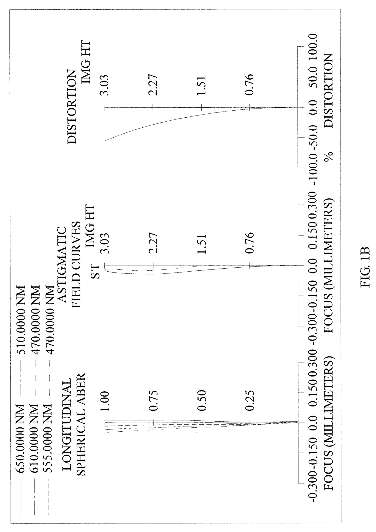 Optical Image Capturing System