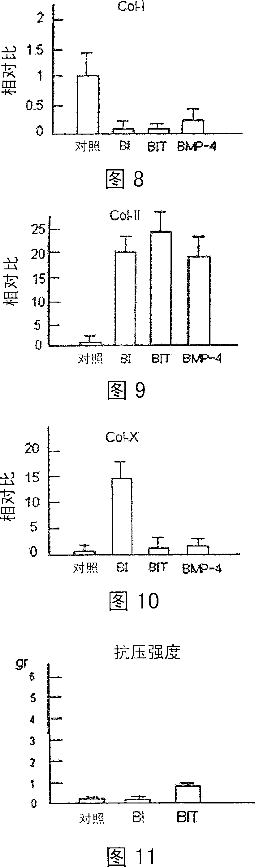 Medium for the redifferentiation of dedifferentiated chondrocytes into chondrocytes