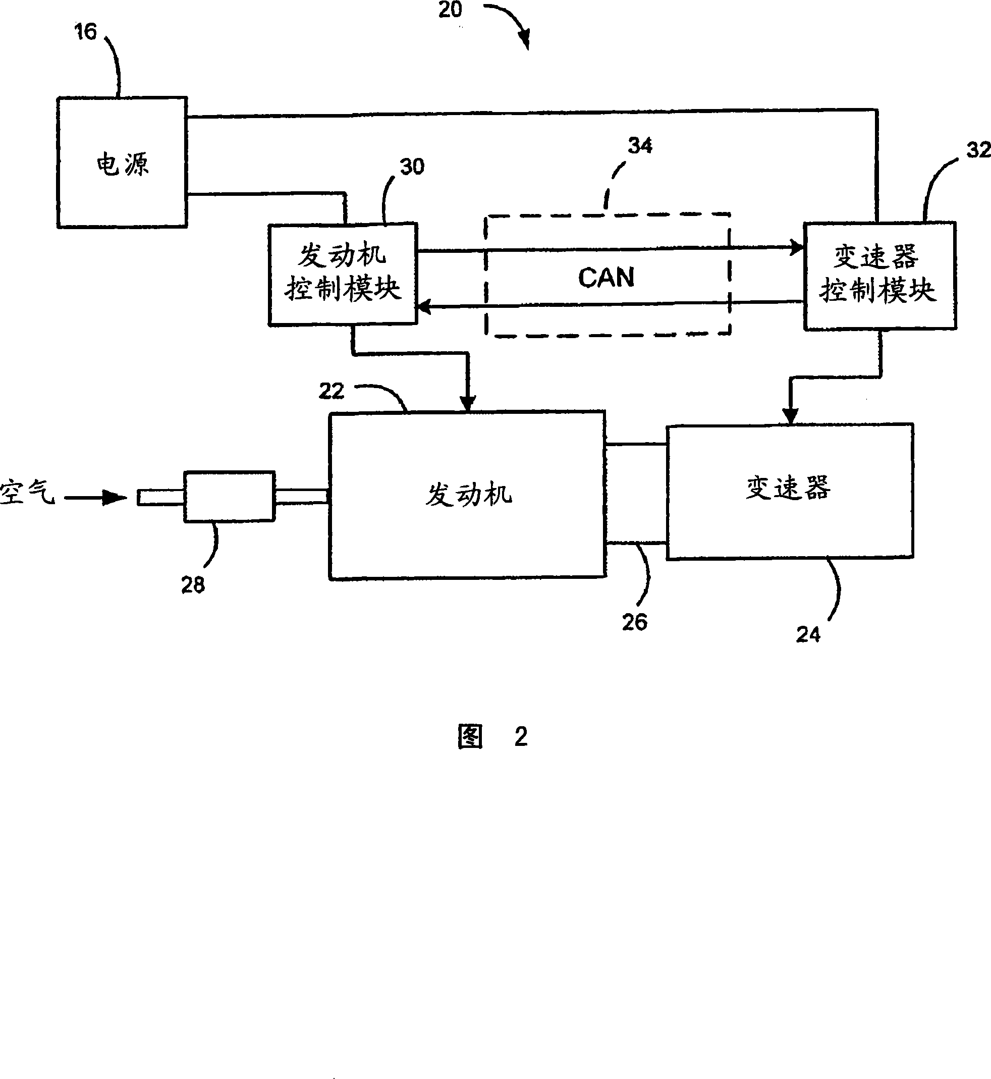 Distributed arithmetic logic unit security check