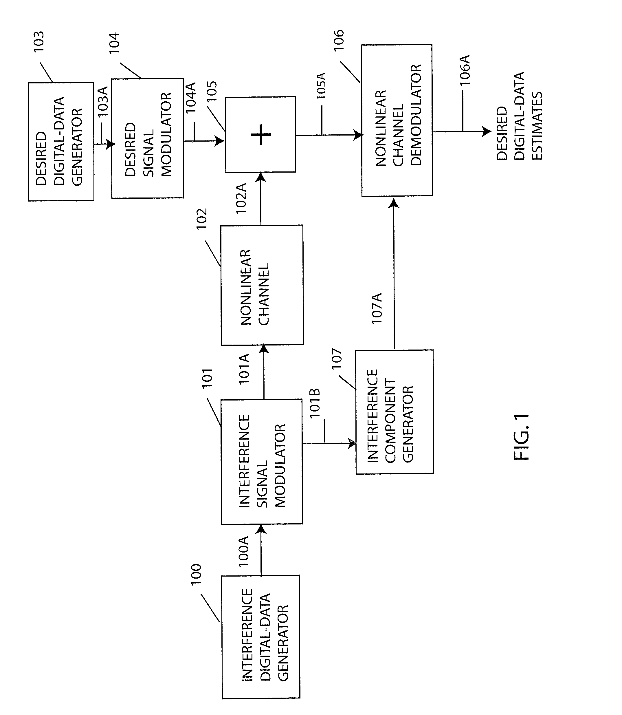 Method and apparatus for demodulation of a desired signal by constellation-independent cancellation of nonlinear-distorted interference