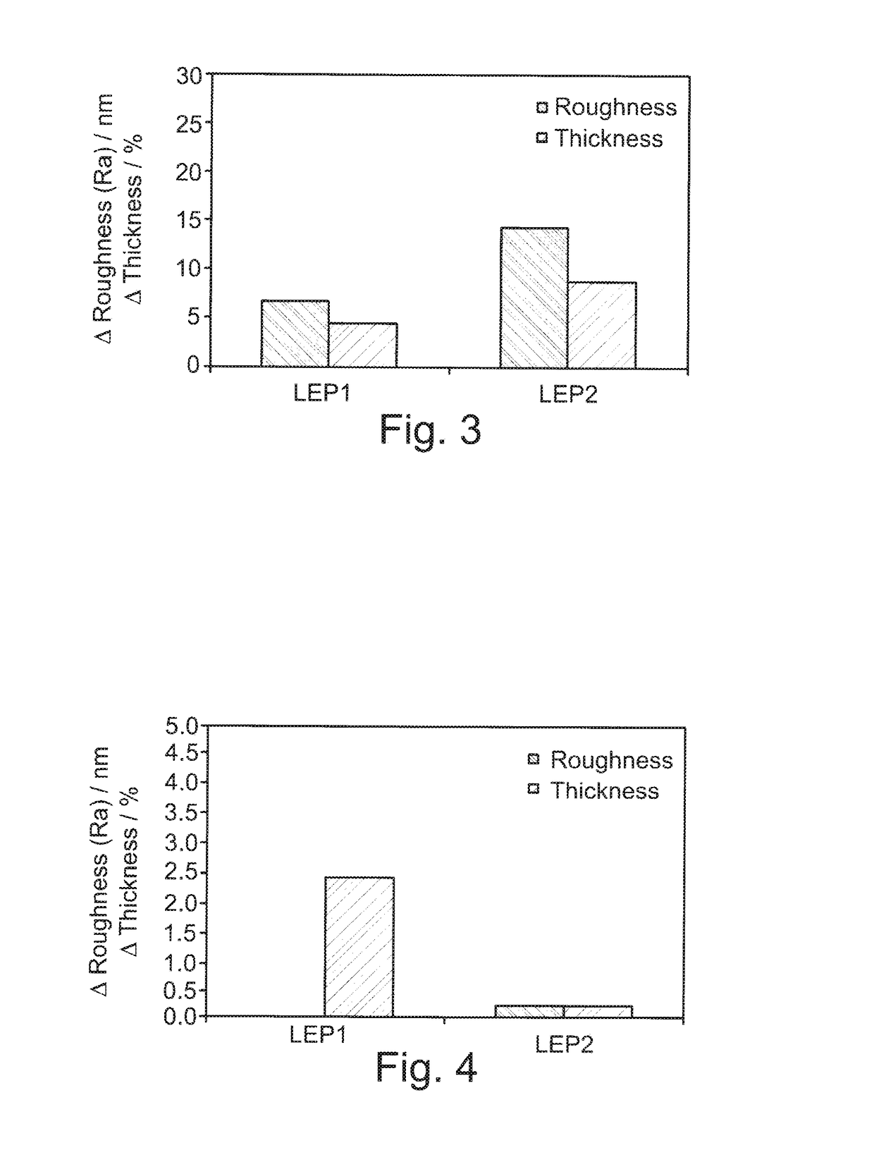 Method of making an electrode