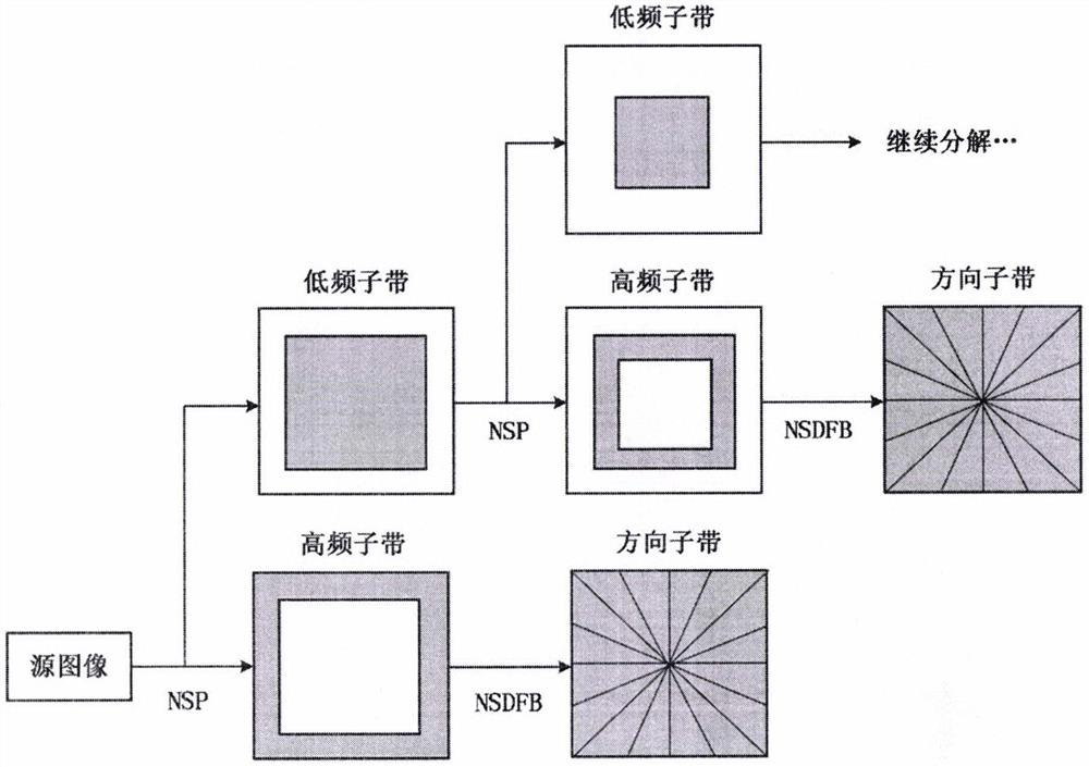 Infrared and visible light image fusion method based on gray level co-occurrence matrix