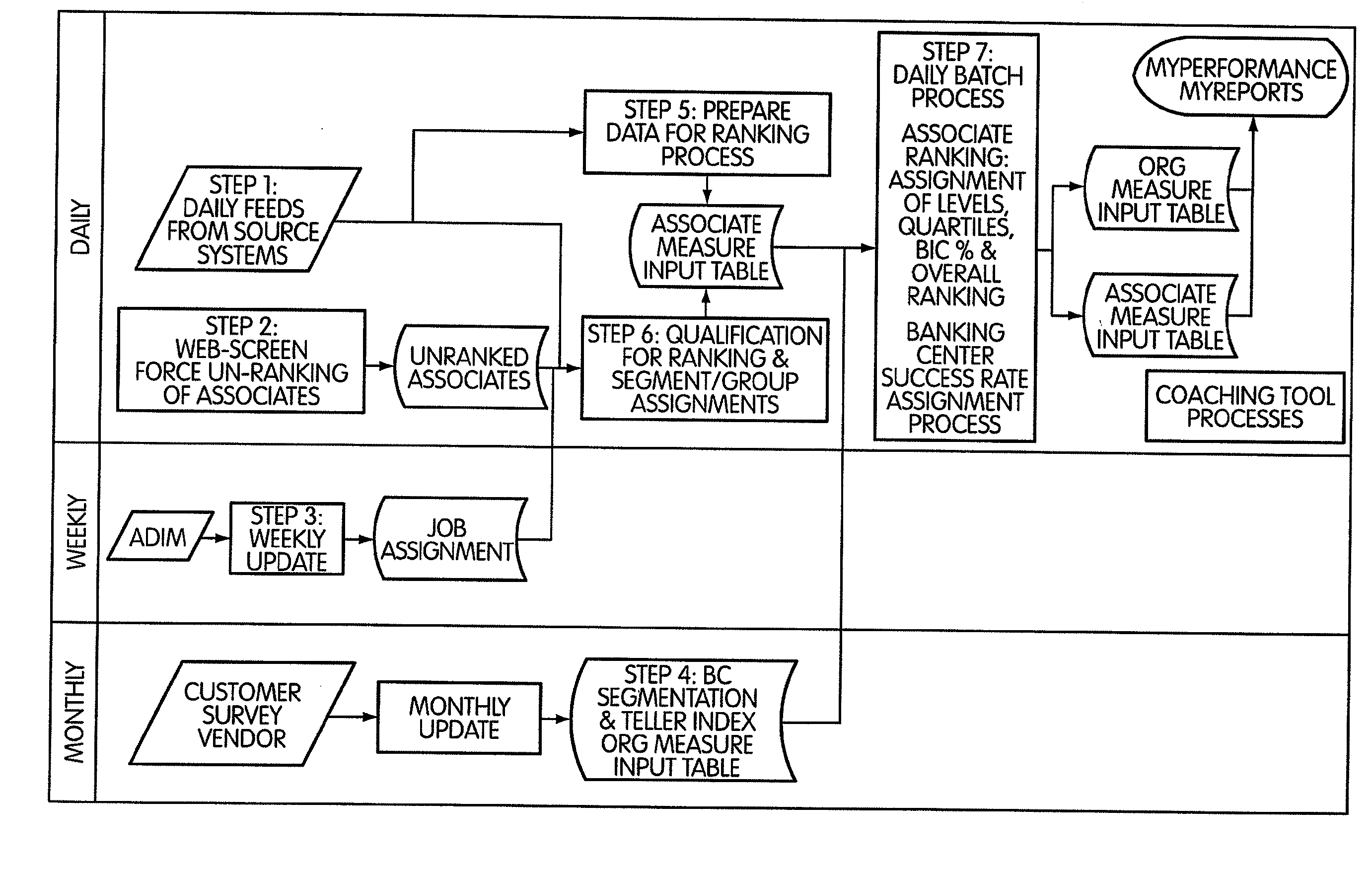 Scoreboard for Managing Bank Teller Performance Variability