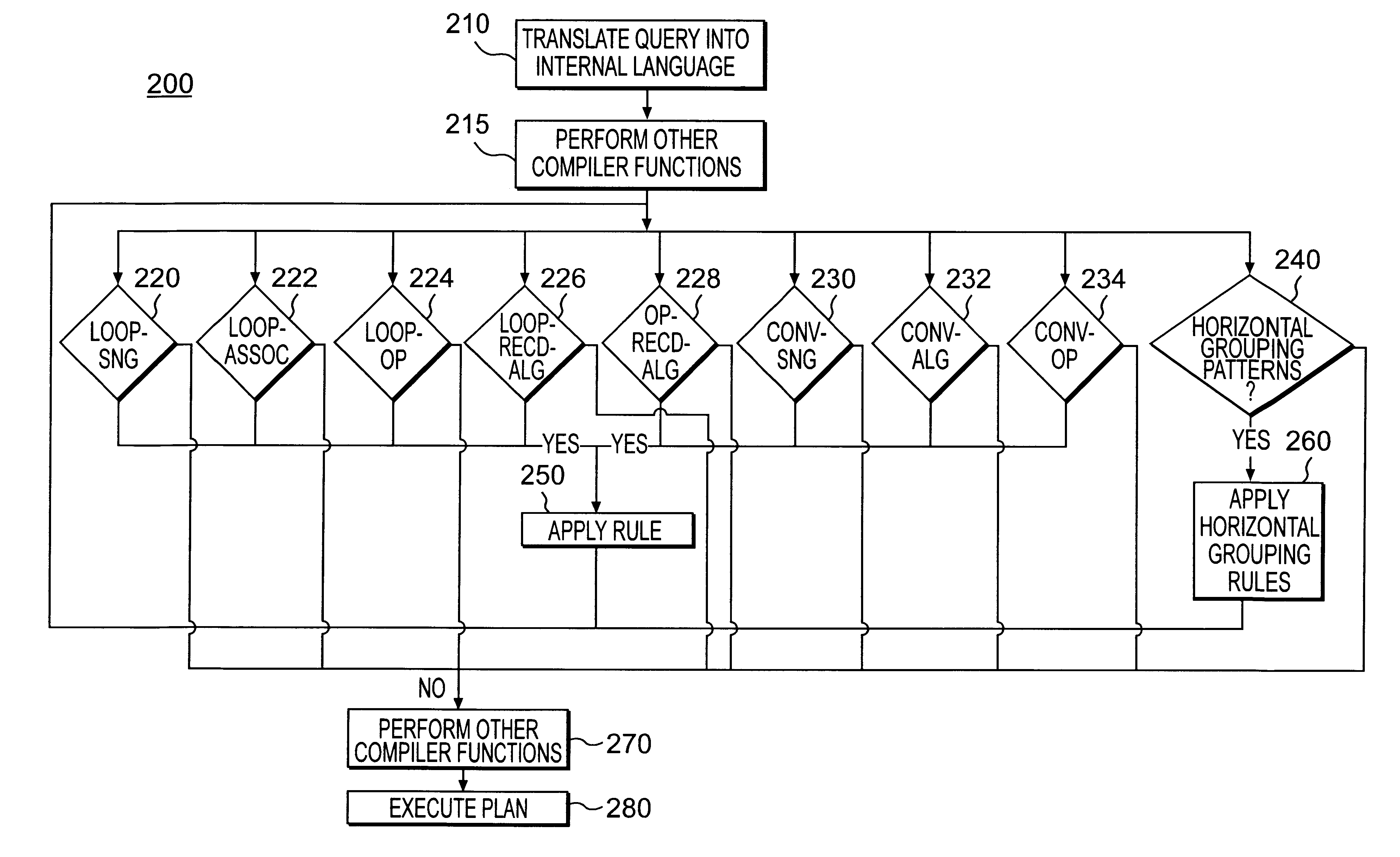 System and method for optimizing queries with aggregates and collection conversions