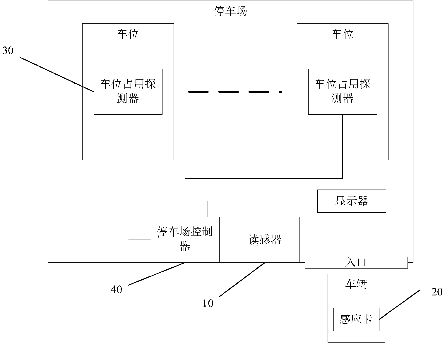 Parking lot management system and method capable of automatically searching for free parking spaces