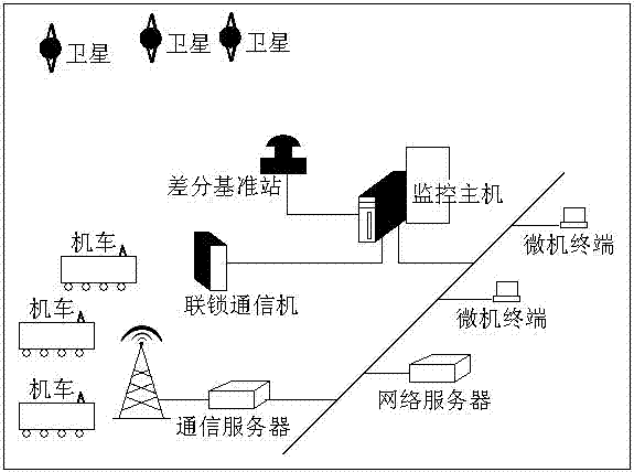 Precise Locating System for Railway Locomotives