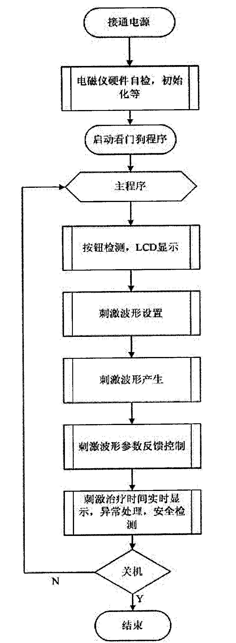 Low-frequency pulse electromagnetic instrument for treating dysphagia