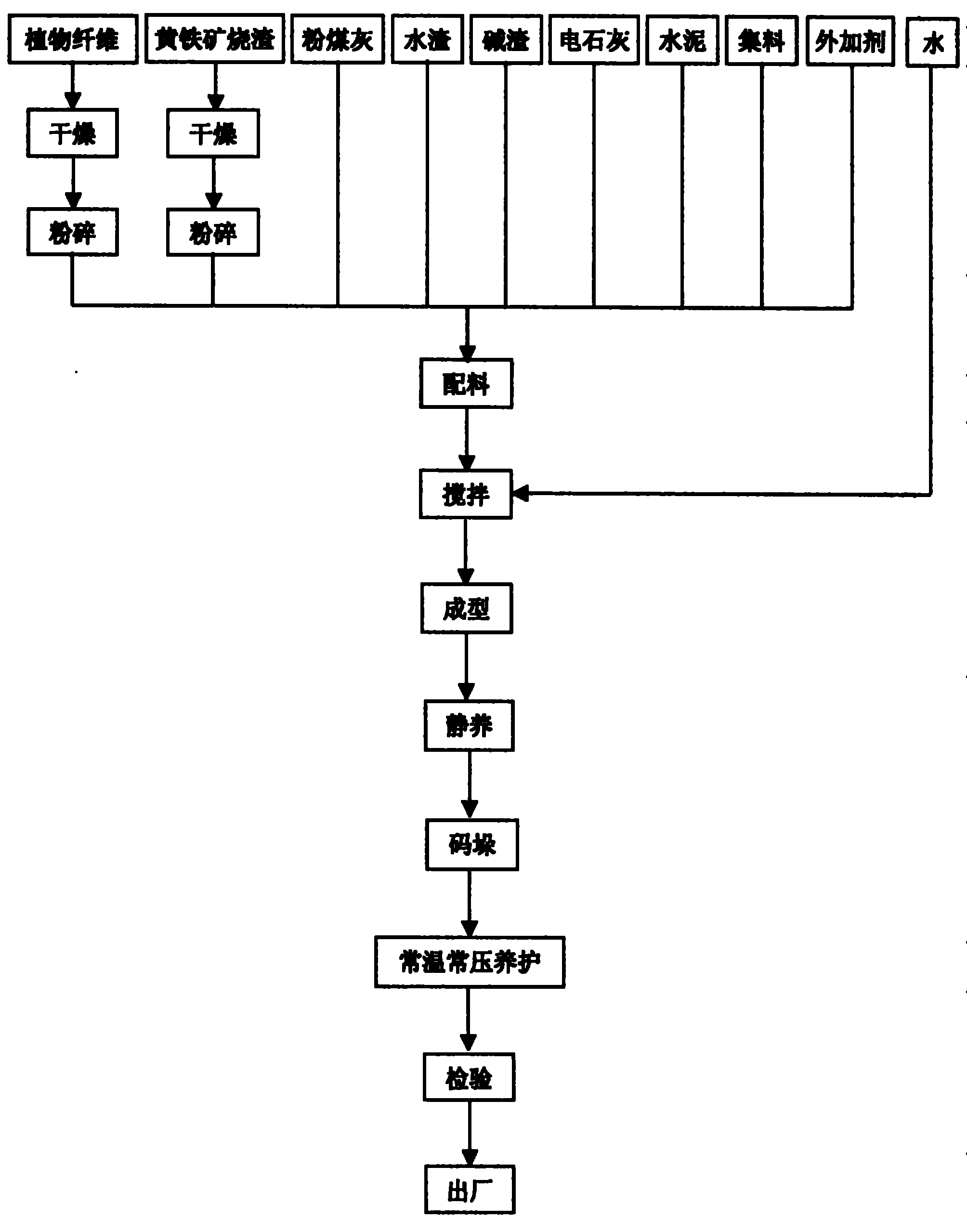 Plant fiber enhanced color clinker solid brick and preparation method thereof