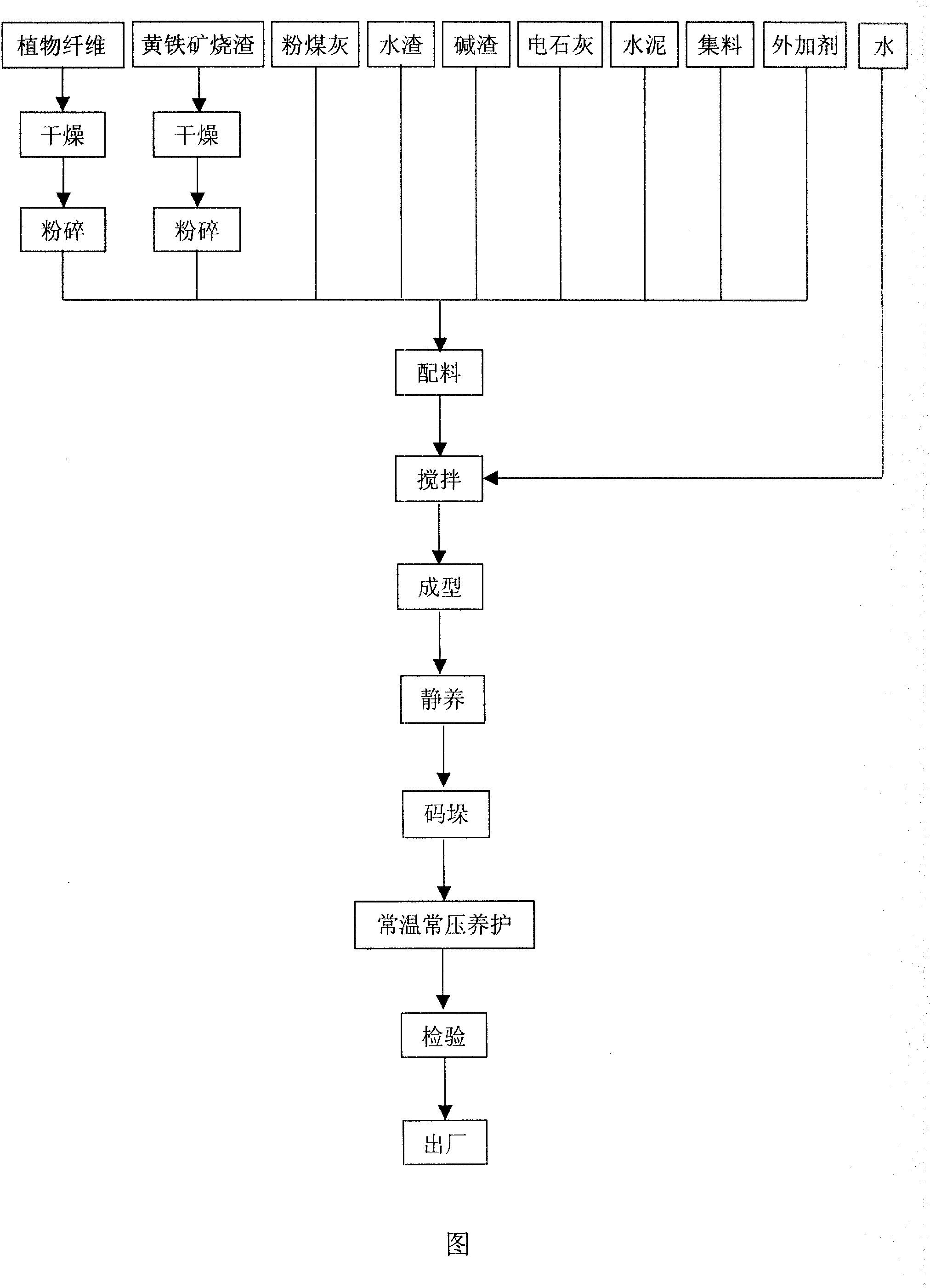 Plant fiber enhanced color clinker solid brick and preparation method thereof