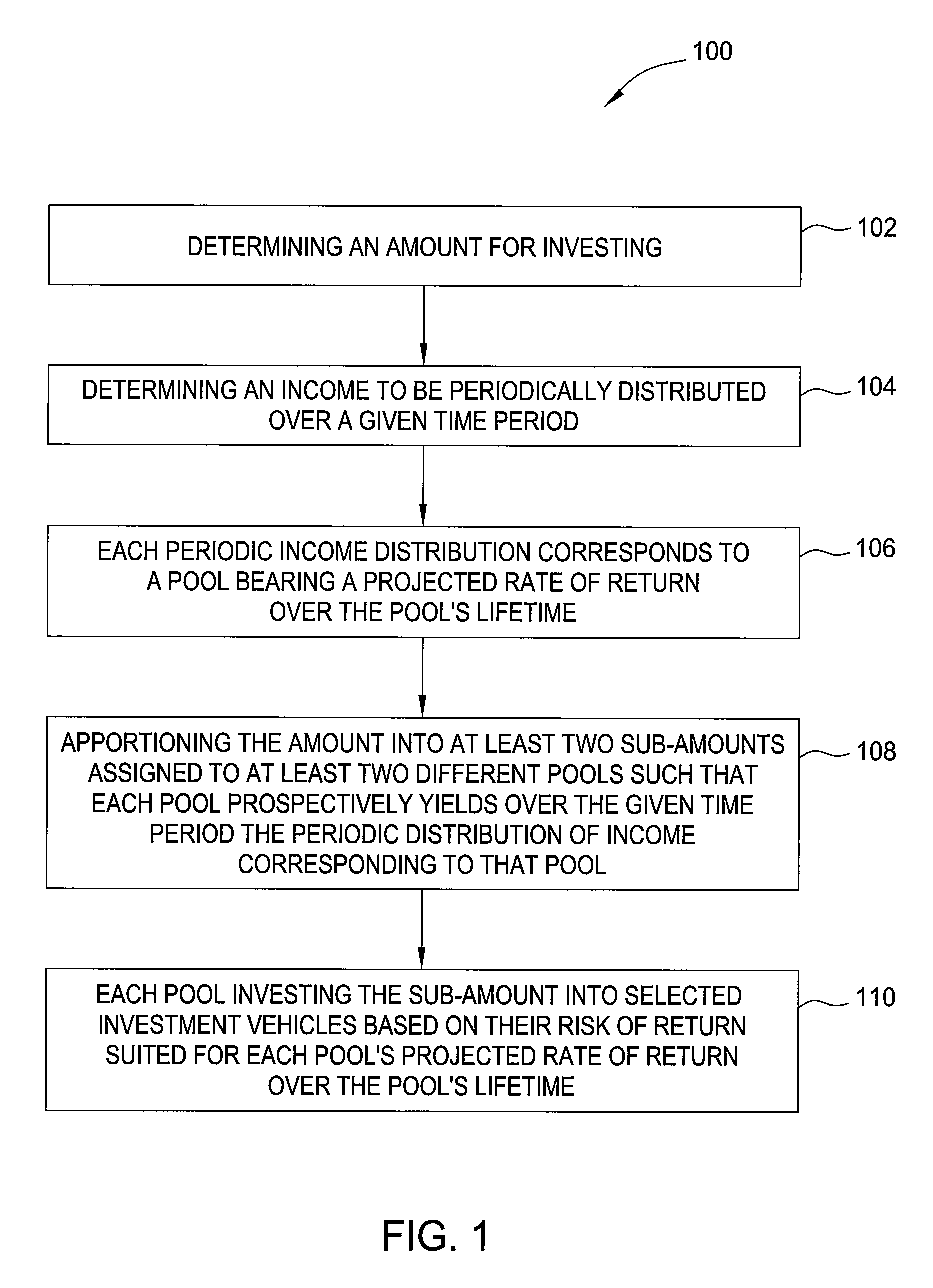 Investment portfolio allocation