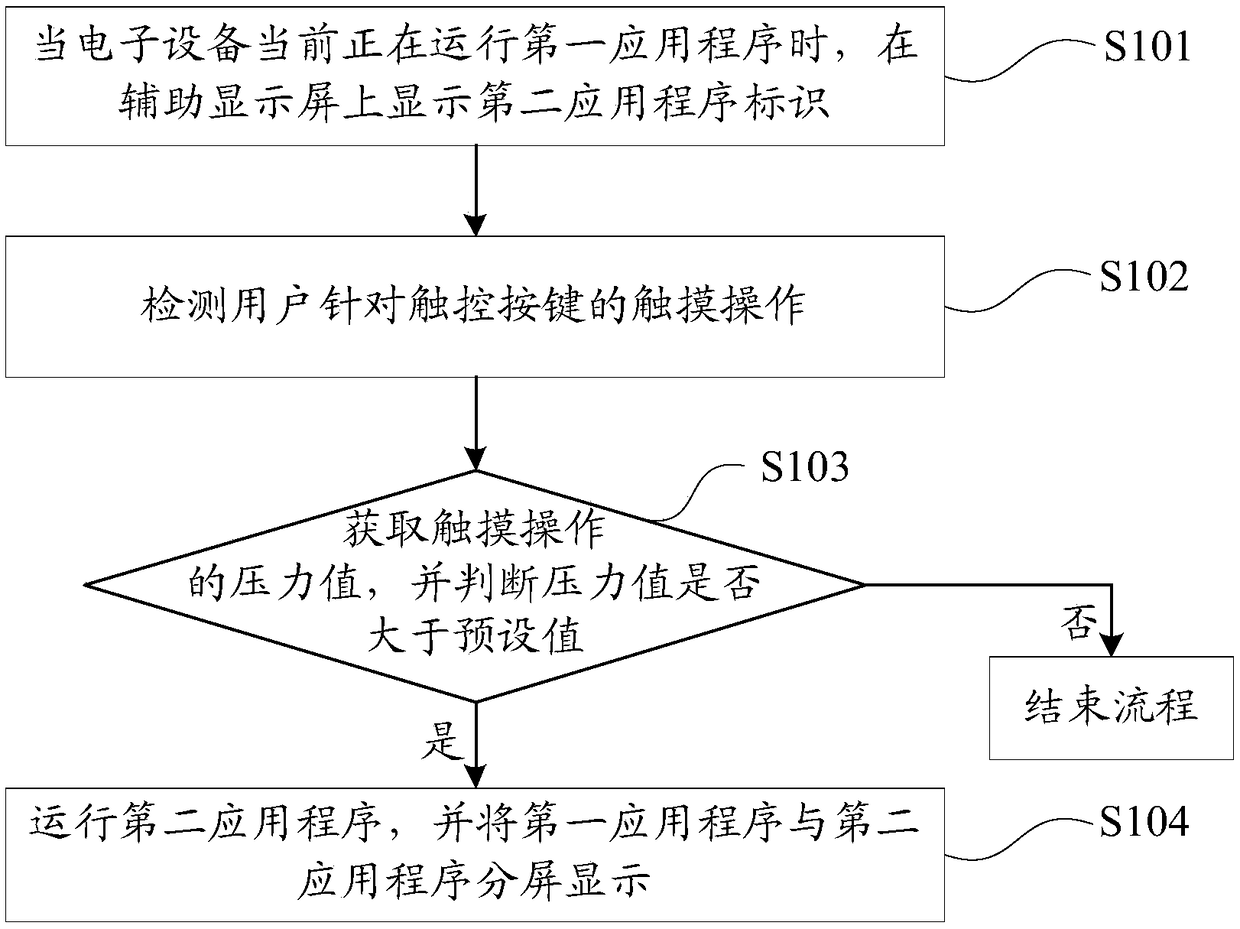 Application screen-splitting method and apparatus, storage medium and electronic device