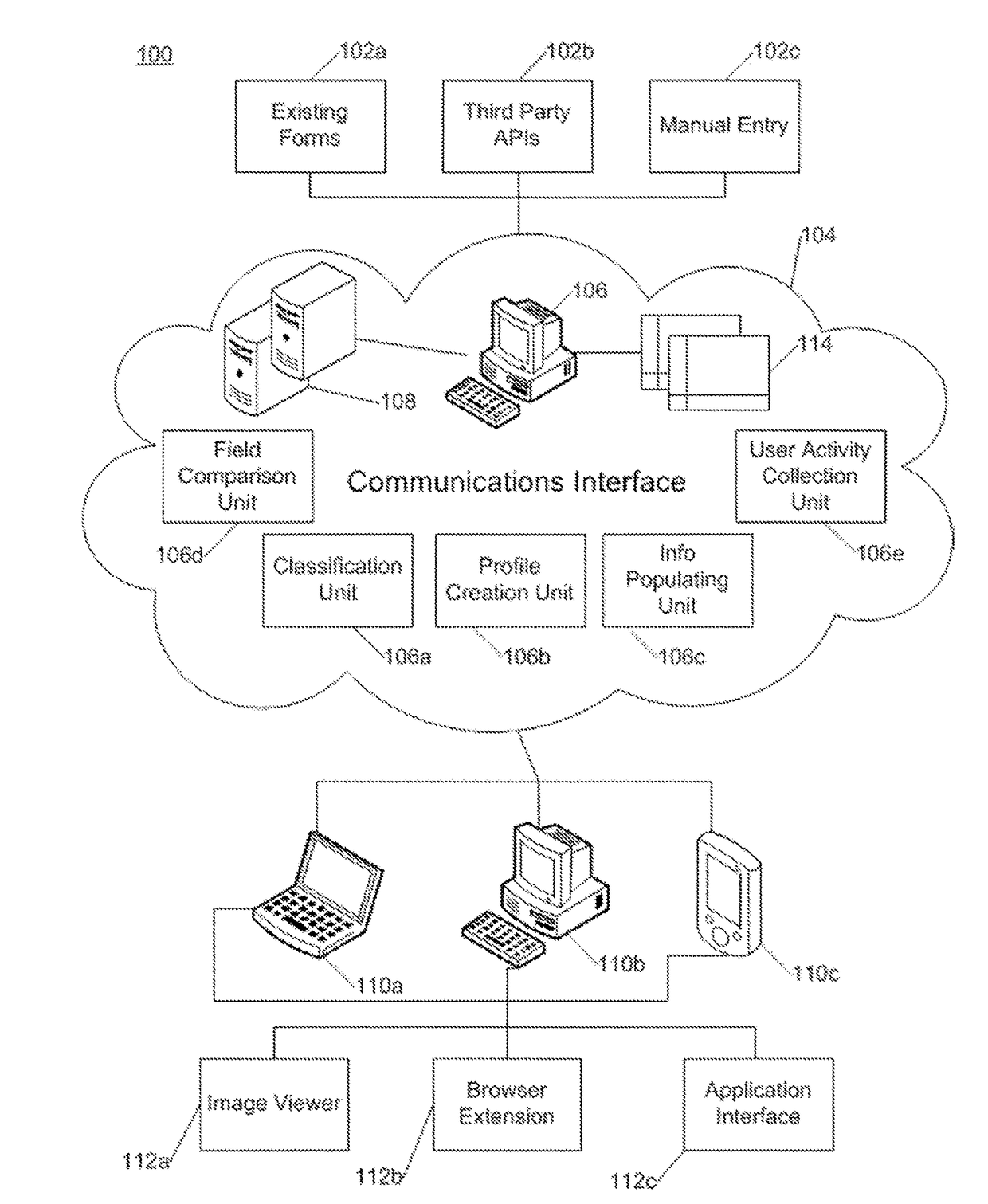 Systems and methods for secure storage of user information in a user profile