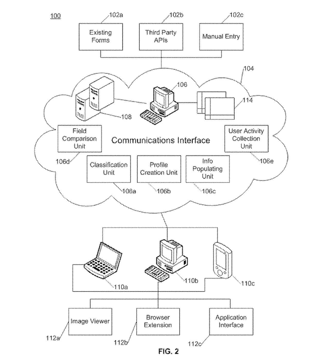 Systems and methods for secure storage of user information in a user profile