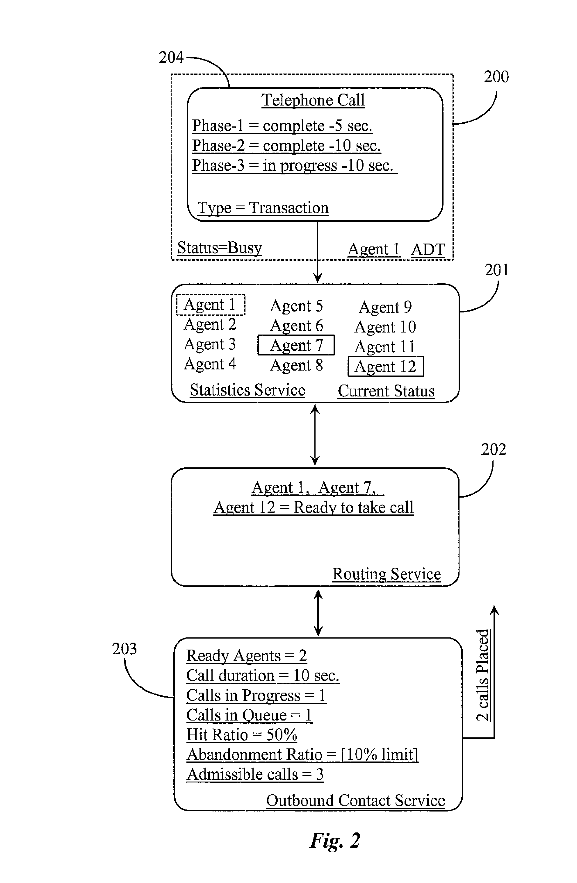 System and Methods for Predicting Future Agent Readiness for Handling an Interaction in a Call Center
