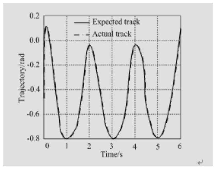 A trajectory tracking control method for parallel robots based on exponential reaching rate