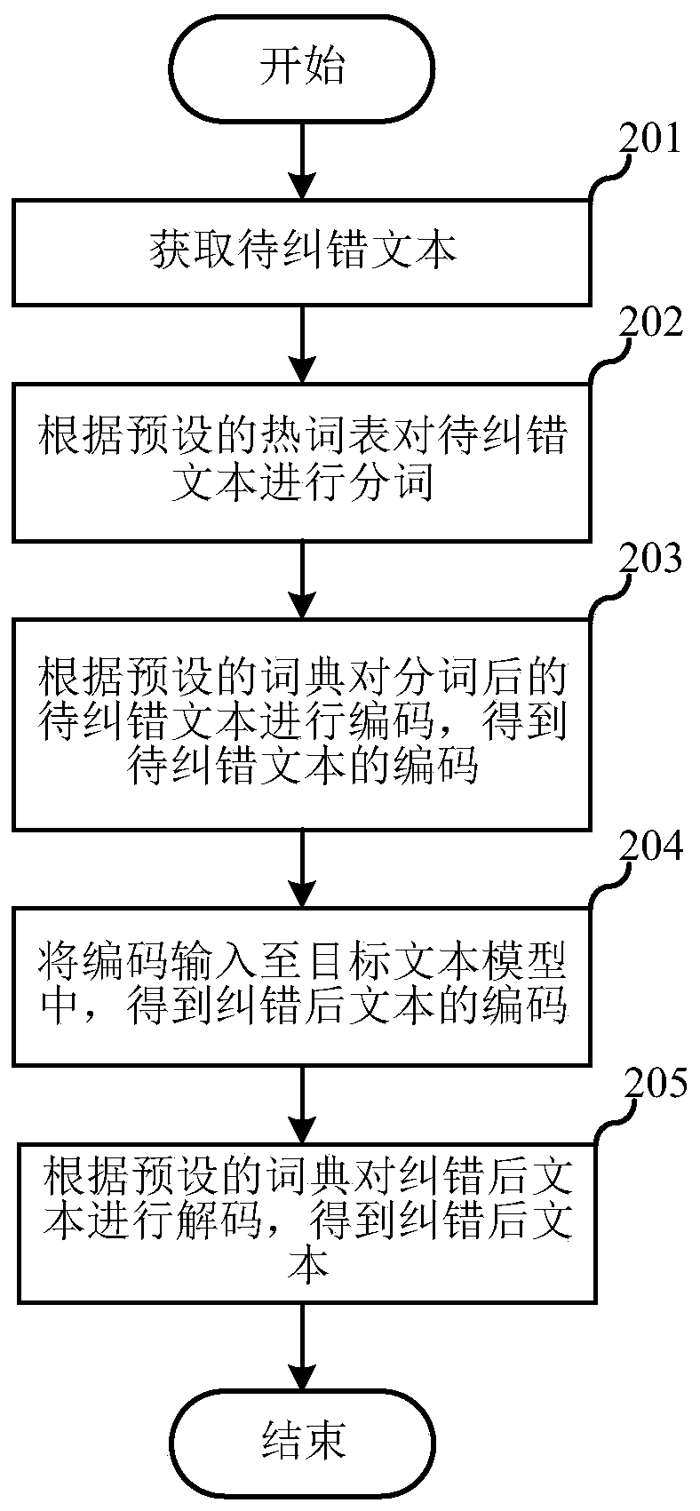 Text model training method, text error correction method, electronic equipment and storage medium