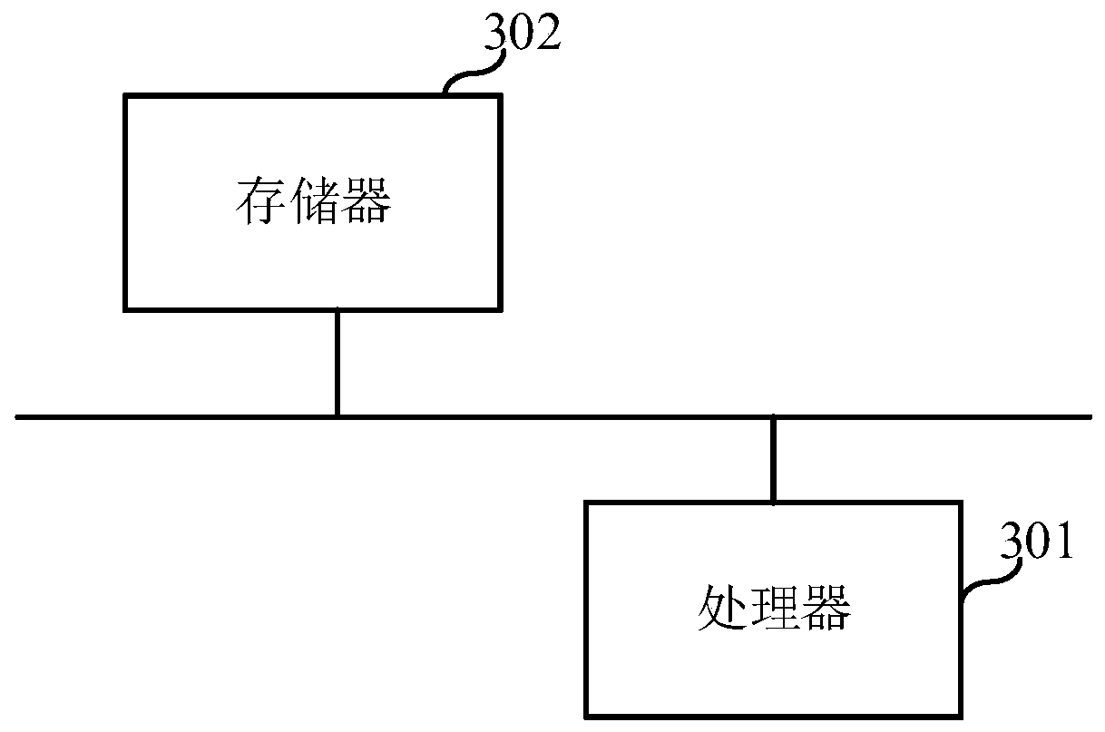 Text model training method, text error correction method, electronic equipment and storage medium