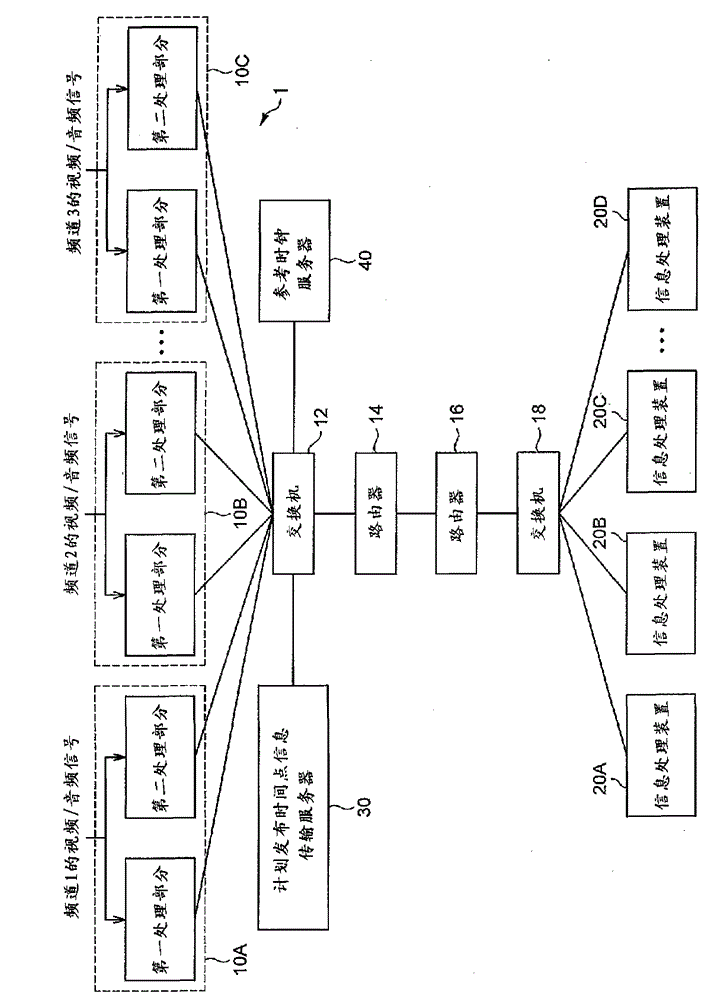 Content server, information processing apparatus/method, network device, and content distribution method/system