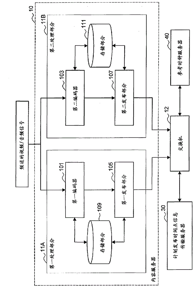 Content server, information processing apparatus/method, network device, and content distribution method/system