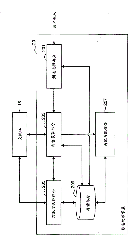 Content server, information processing apparatus/method, network device, and content distribution method/system