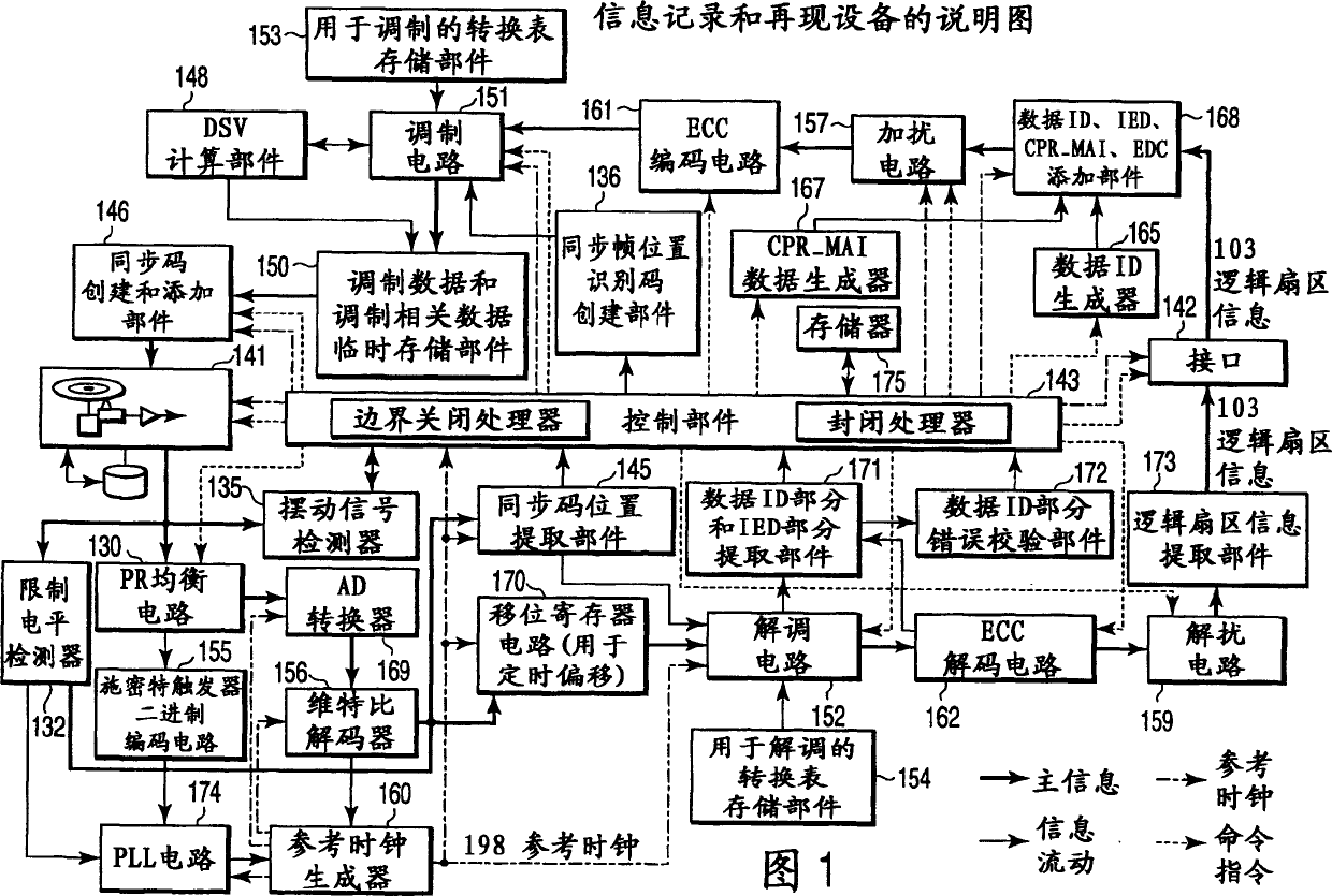 Information recording and reproducing apparatus and information recording method