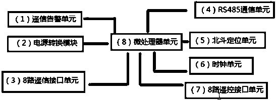 Concentrator-based IO expansion auxiliary circuit