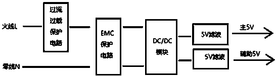 Concentrator-based IO expansion auxiliary circuit