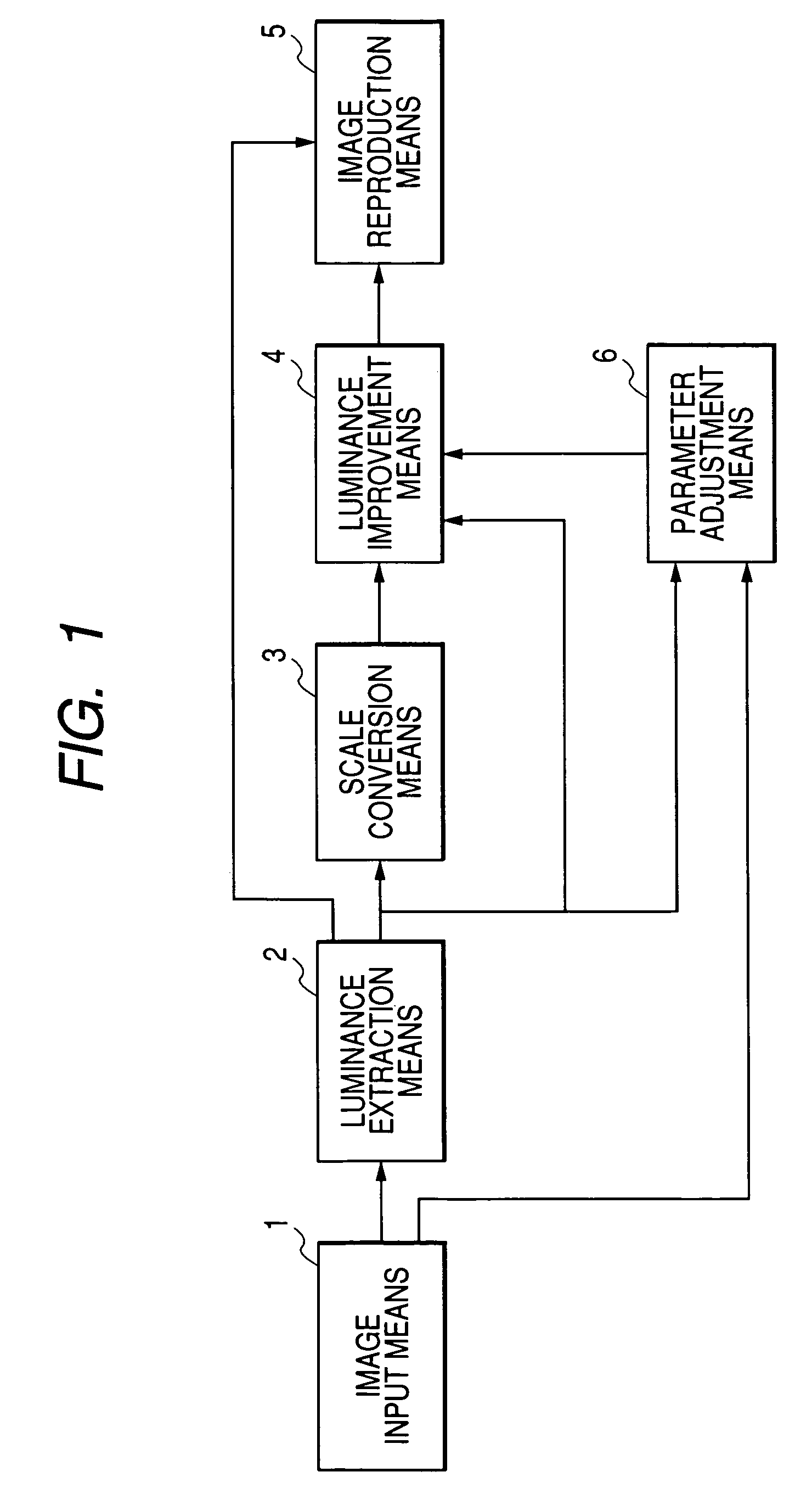 Image processing method and apparatus for correcting image brightness distribution