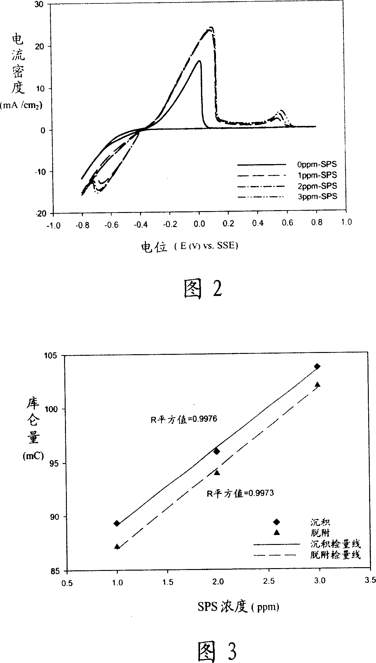 Method for analyzing accelerating agent of electro coppering, and deposited electrolyte