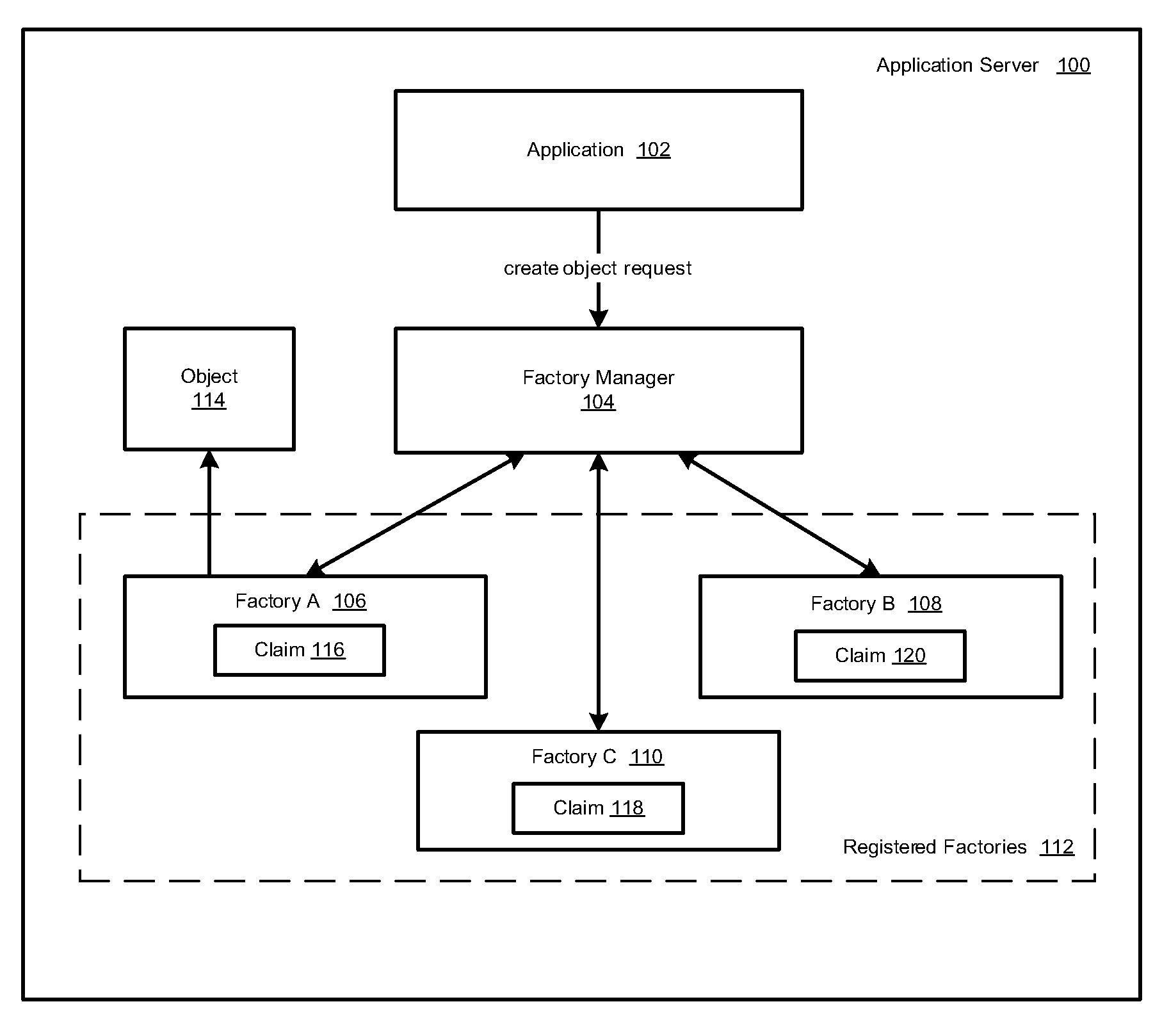 Claims based factory pattern for creating objects