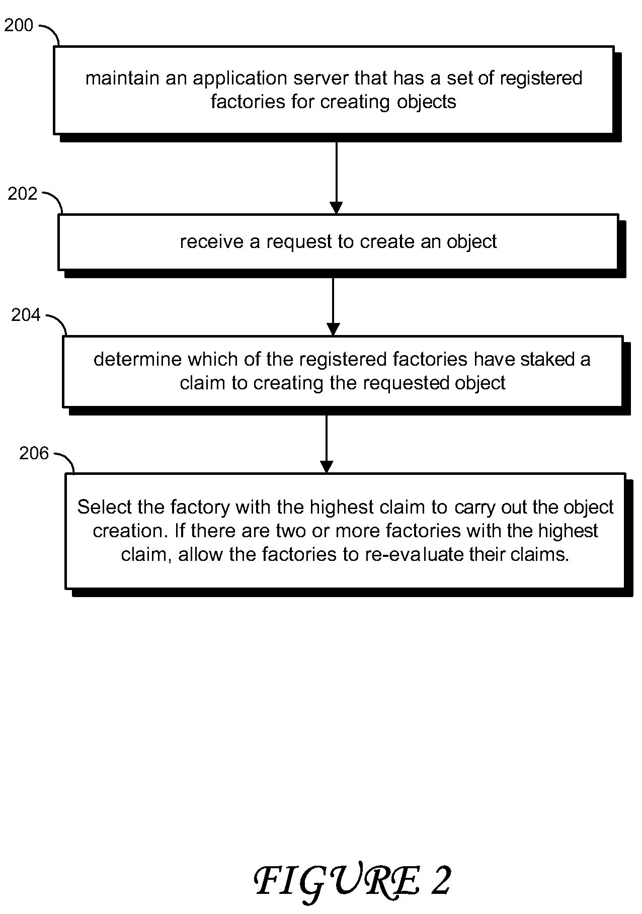 Claims based factory pattern for creating objects