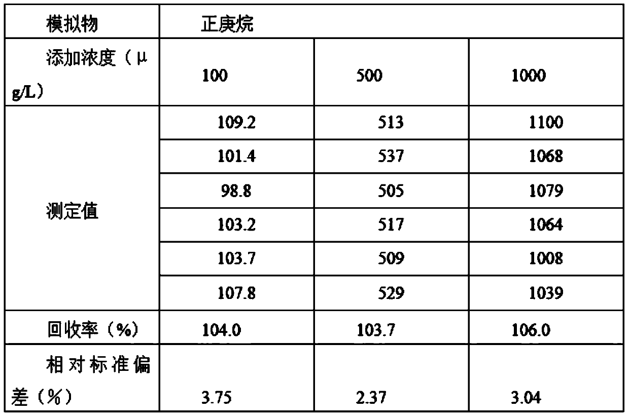 Method for measuring transfer volume of epoxy chloropropane in food contact material