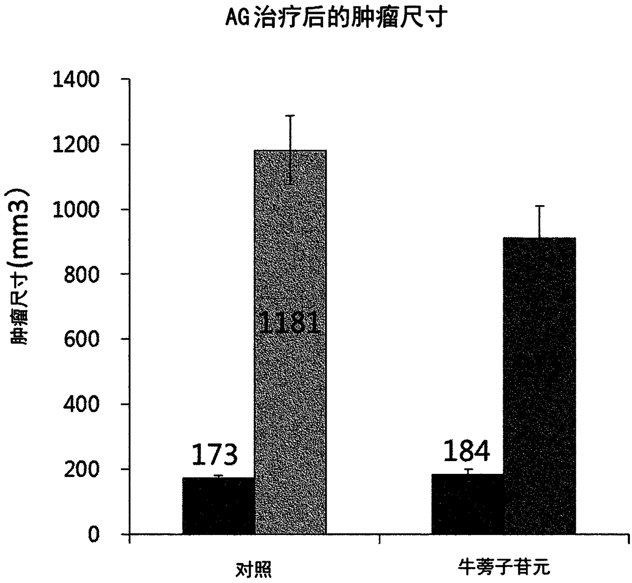 Anticancer agent, radiosensitizer, and food composition