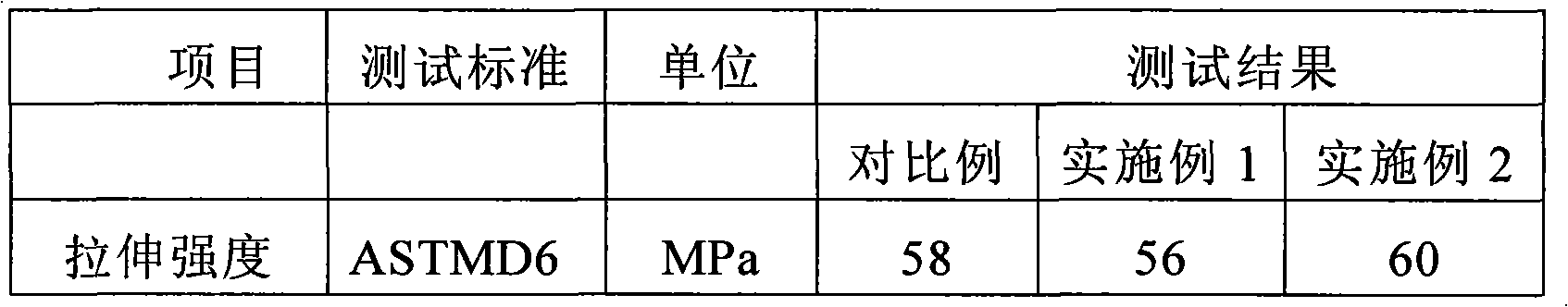 Halogen-free flame-retardant polycarbonate/styrene base resin composition and preparation method thereof