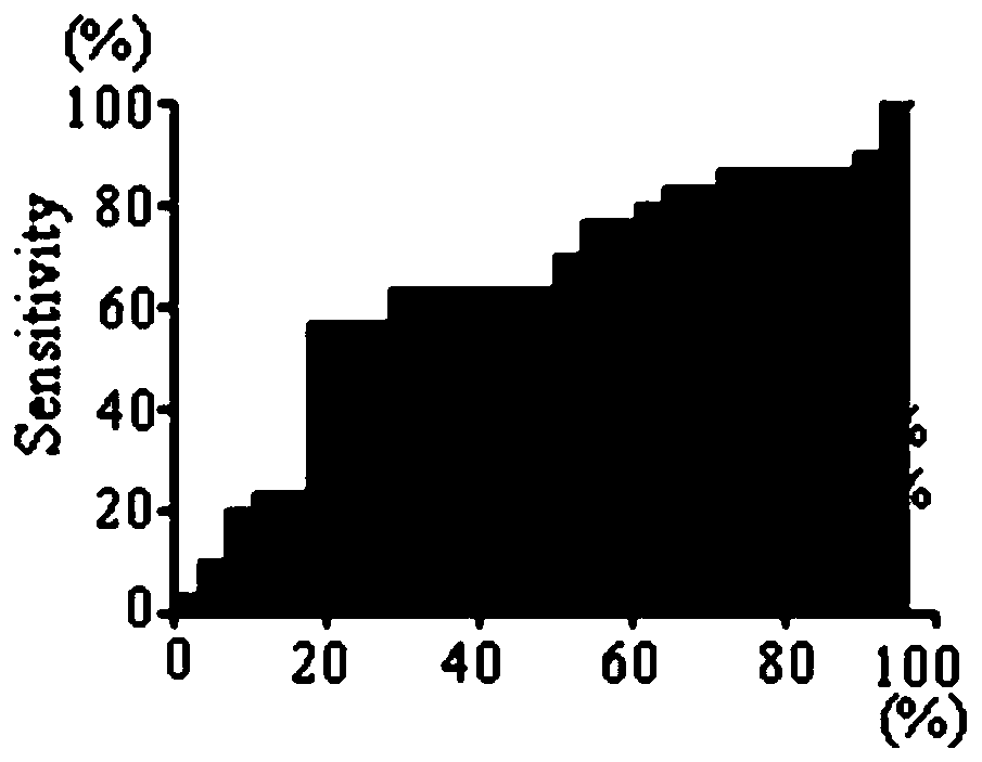 Application of EEF2K (Eukaryotic Elongation Factor 2 Kinase) autoantibody detection reagent to preparation of lung cancer detection kit