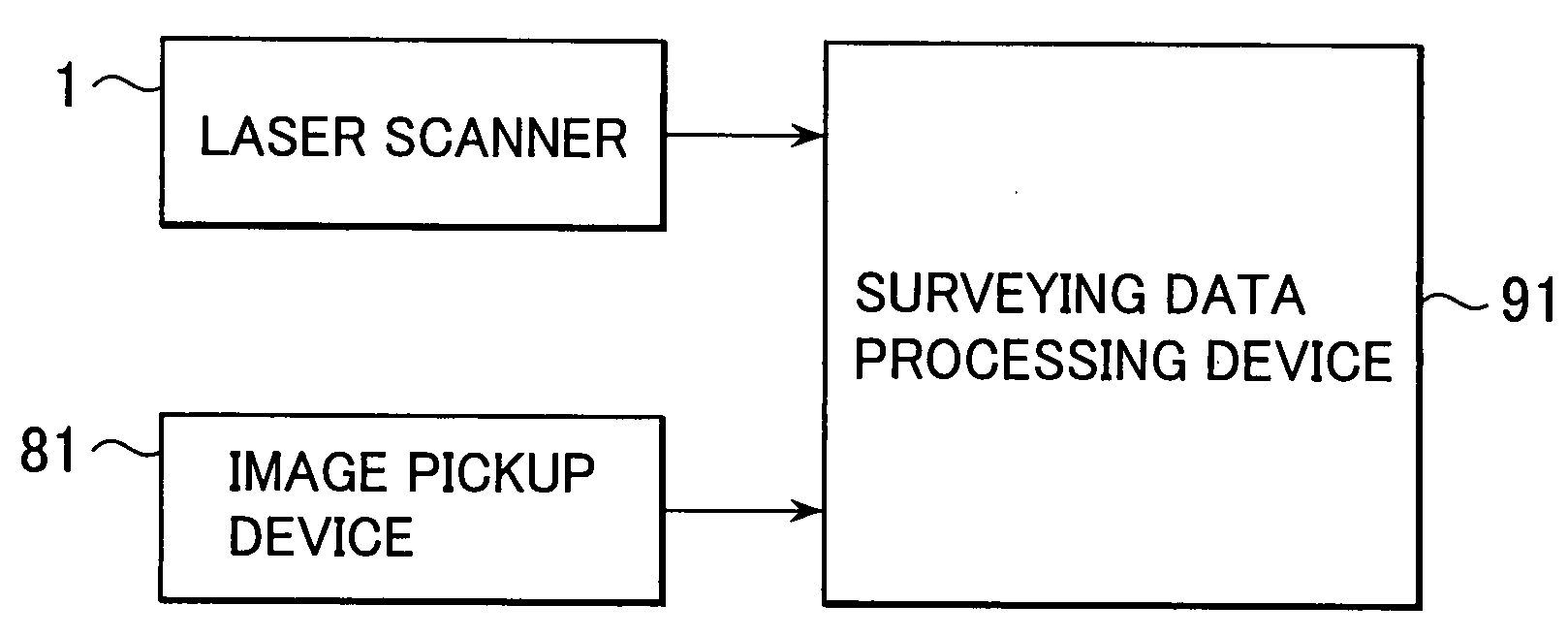 Surveying method, surveying system and surveying data processing program