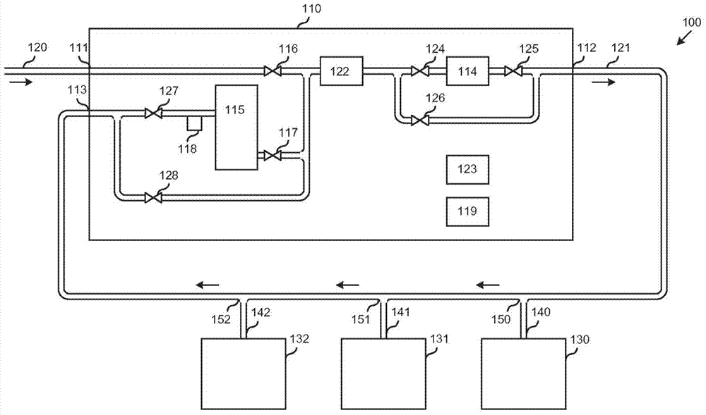 Systems, apparatus, equipment with thermal disinfection and thermal disinfection methods