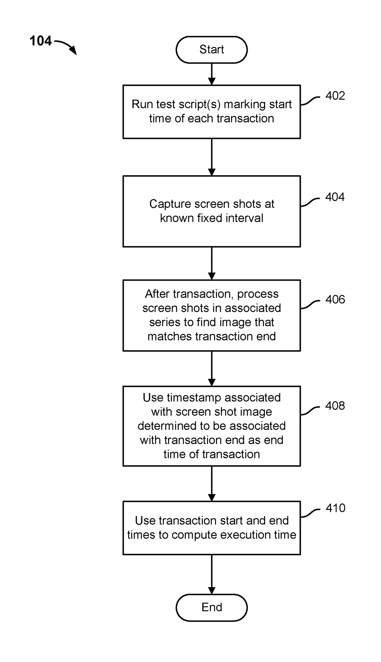 System and method for end to end performance response time measurement based on graphic recognition