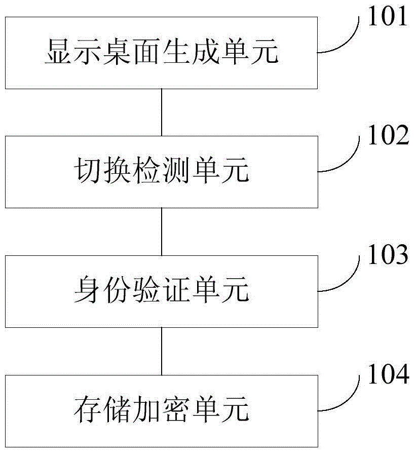 Desktop display control method and device and mobile terminal