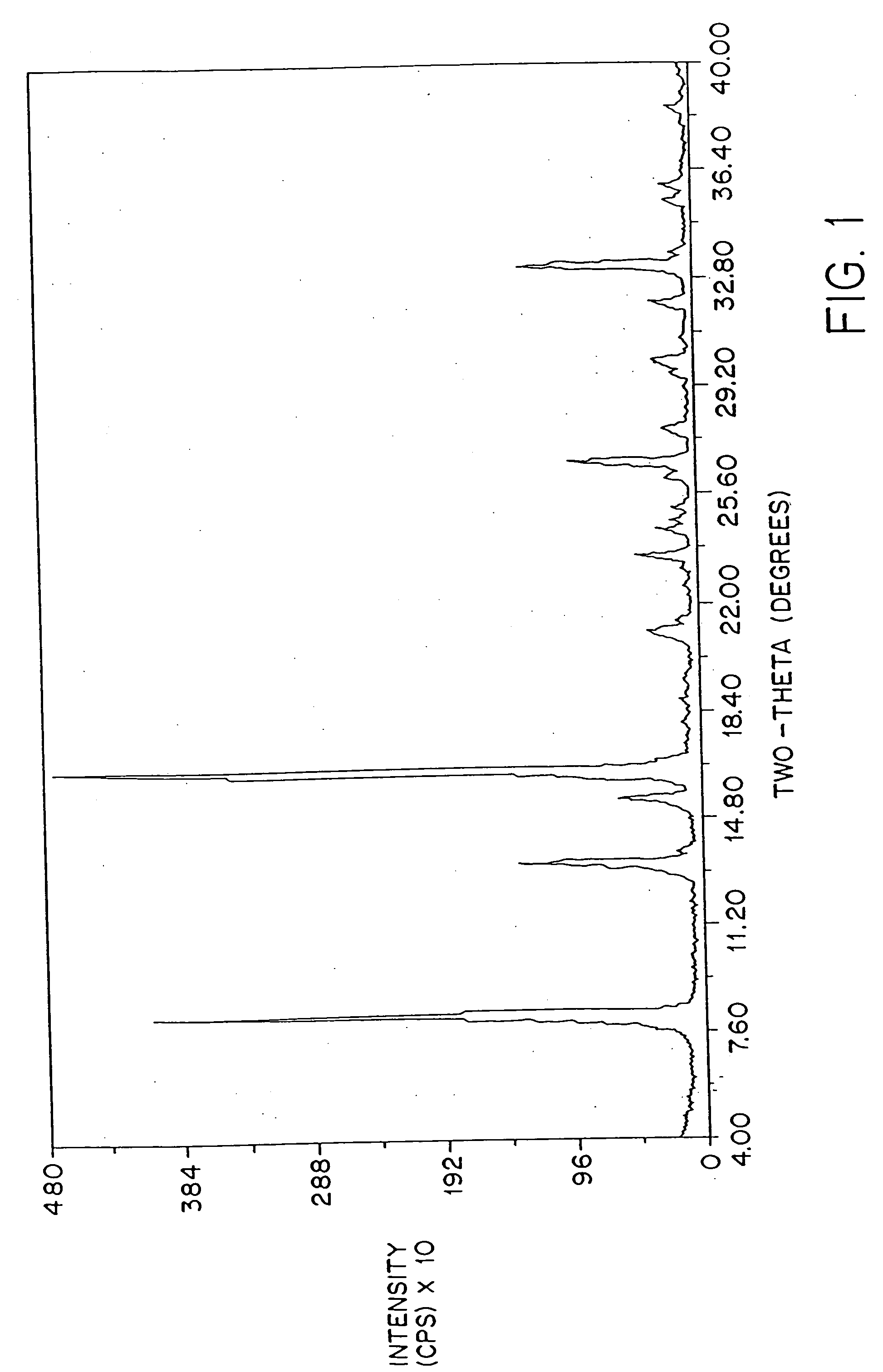 Stable amorphous amifostine compositions and methods for the preparation and use of same