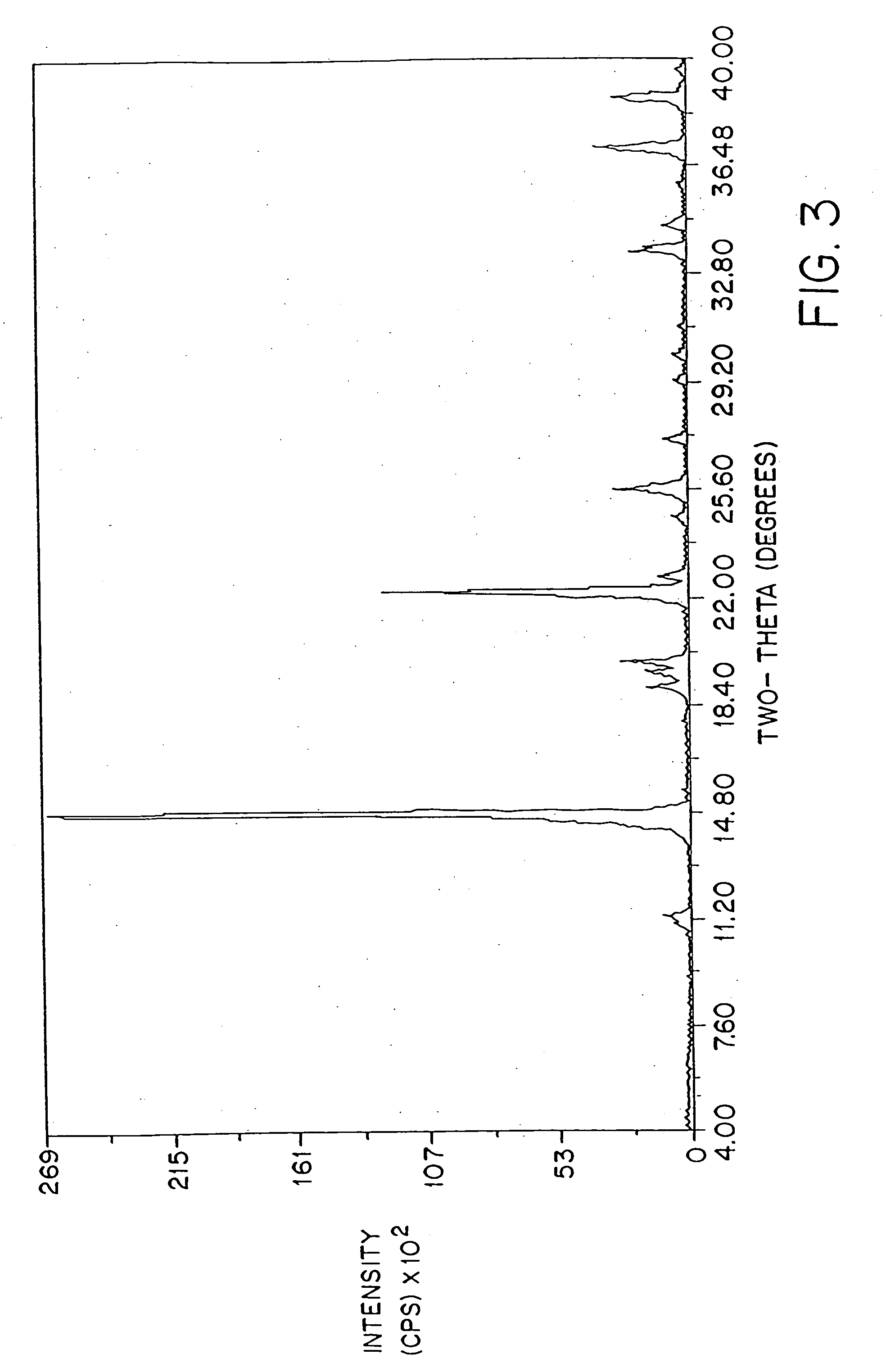 Stable amorphous amifostine compositions and methods for the preparation and use of same