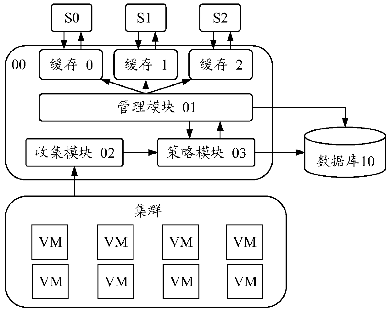 Cluster resource adjustment method, device and cloud platform