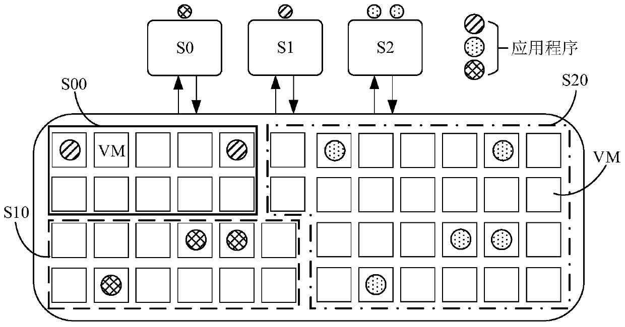 Cluster resource adjustment method, device and cloud platform